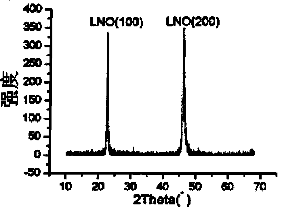 Method for preparing lanthanum nickelate conductive metallic oxide nano-film