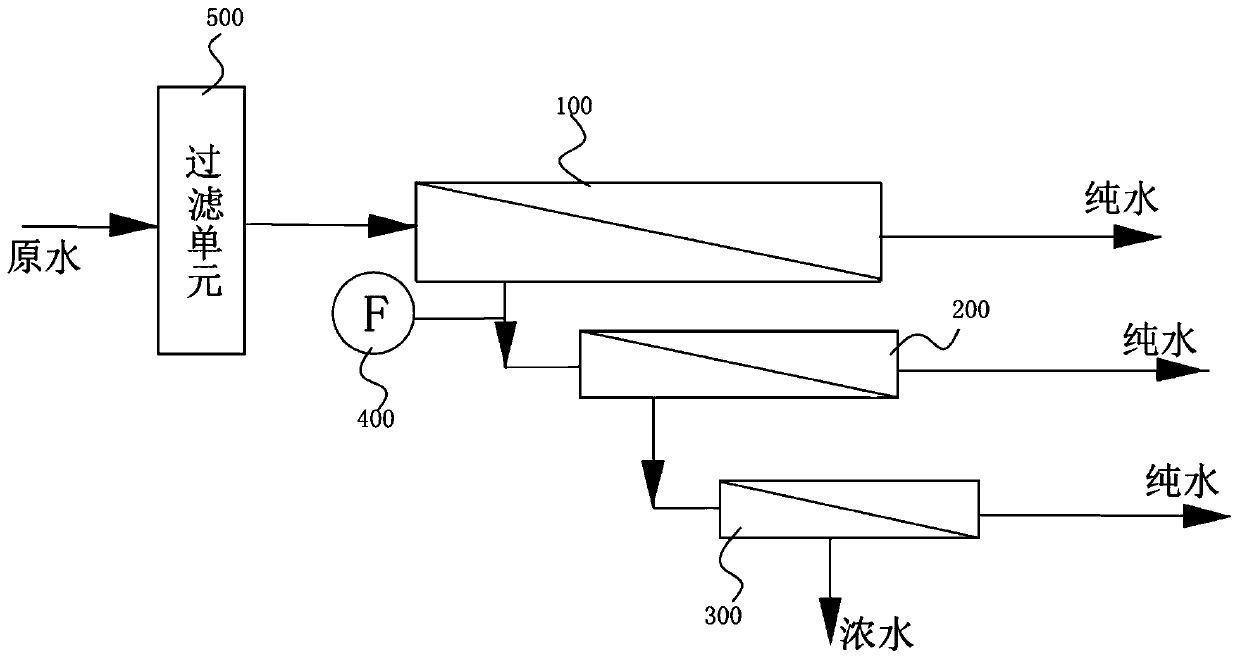 Multi-membrane reverse osmosis water-purifying system and water purifier