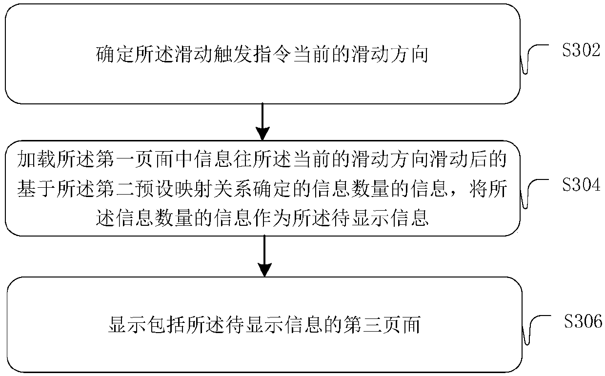 Page information display method and device and client