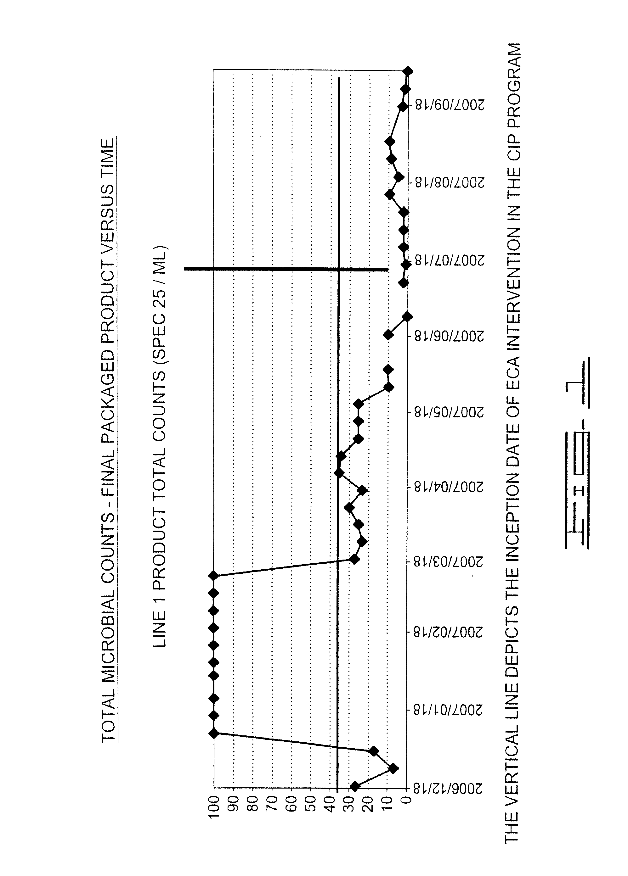 Beverage manufacture, processing, packaging and dispensing using electrochemically activated water