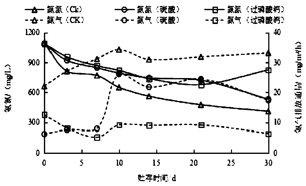 Method for immobilizing nutrients in pig breeding liquid dung
