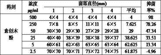 Application of guaiacol to control of cruciferous vegetable diseases and application method