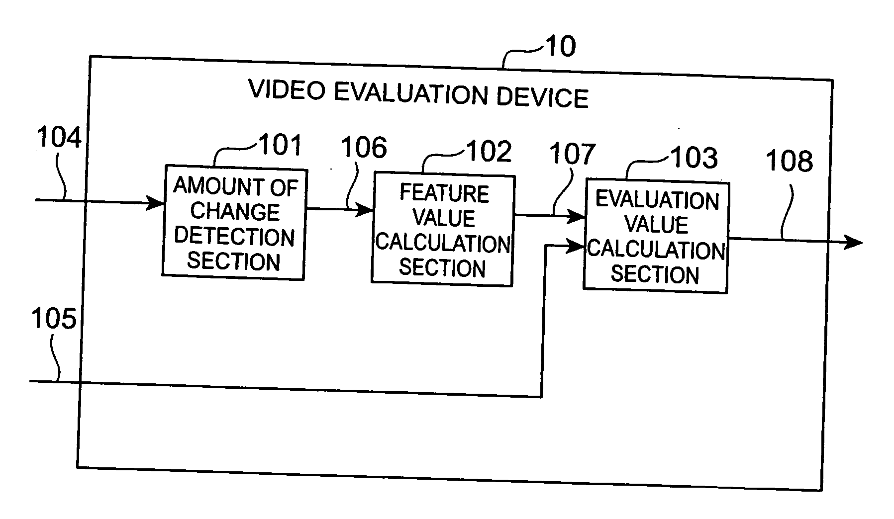 Video evaluation device, frame rate determination device, video process device, video evaluation method, and video evaluation program