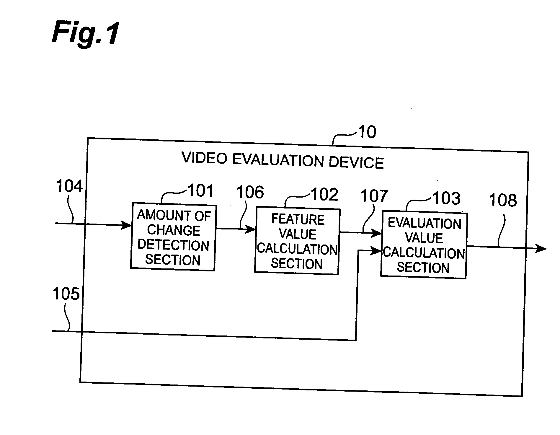 Video evaluation device, frame rate determination device, video process device, video evaluation method, and video evaluation program