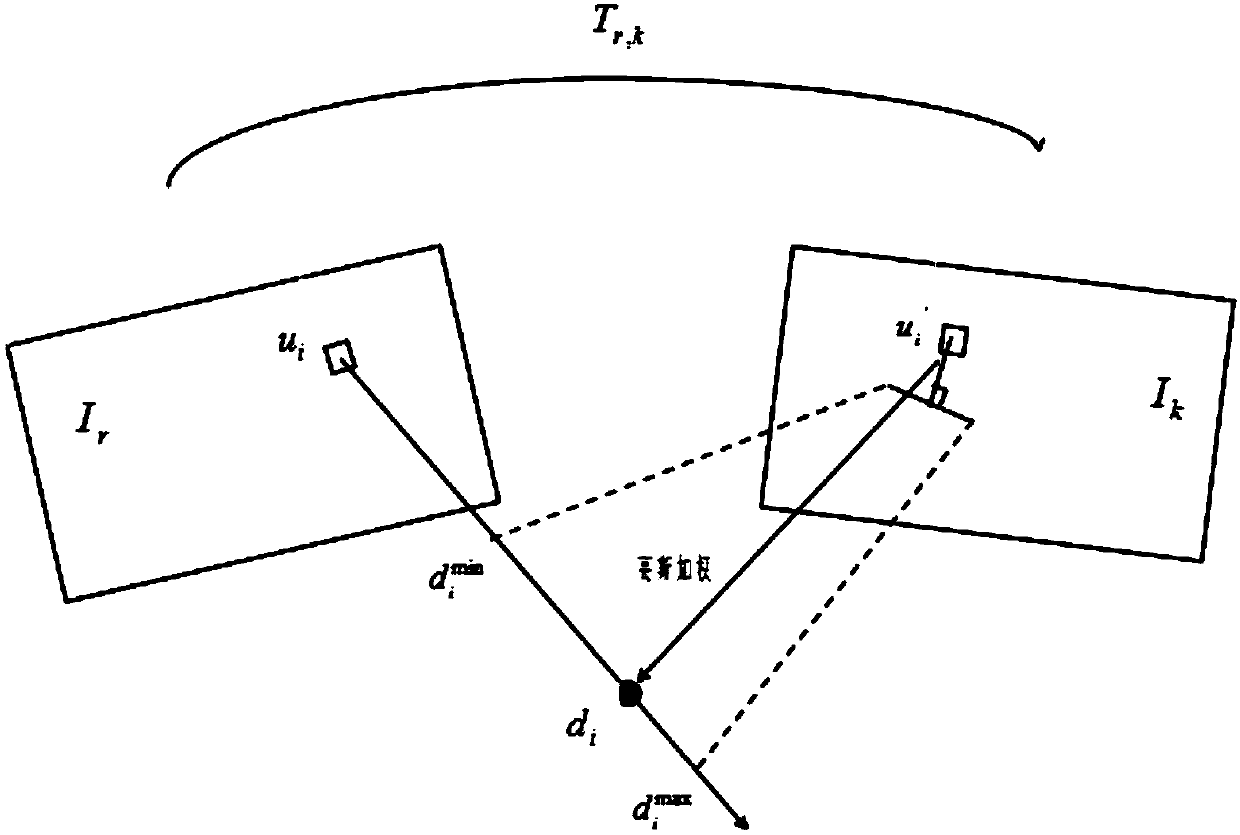 Real-time three-dimensional scene reconstruction method for UAV based on EG-SLAM