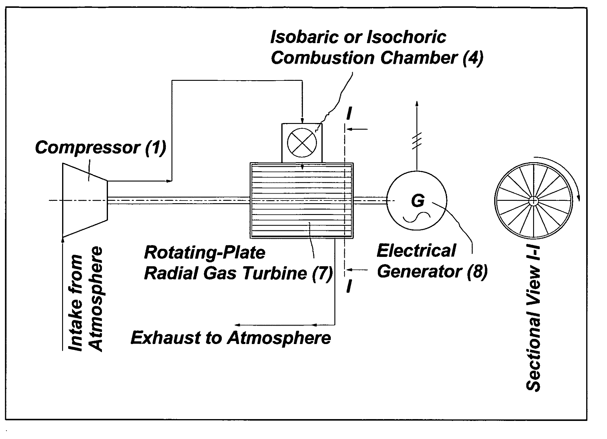 Rotating-Plate Radial Turbine in Gas-Turbine-Cycle Configurations