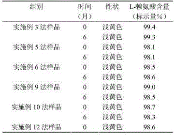 Chiral isomeric compound included lysine vitamin drug composition and application thereof