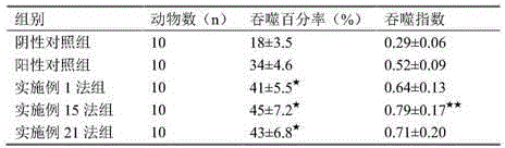 Chiral isomeric compound included lysine vitamin drug composition and application thereof