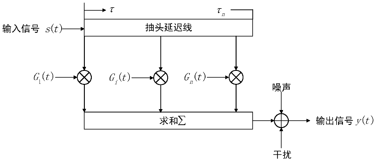 Multi-path data signal joint judgment detection method