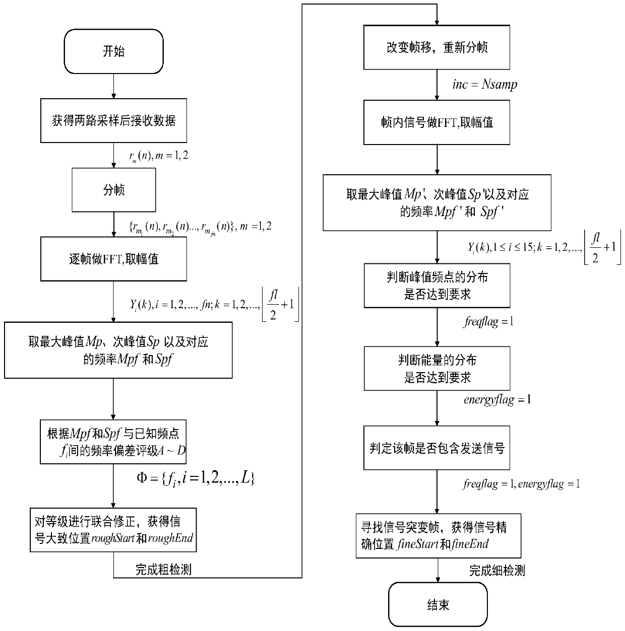 Multi-path data signal joint judgment detection method