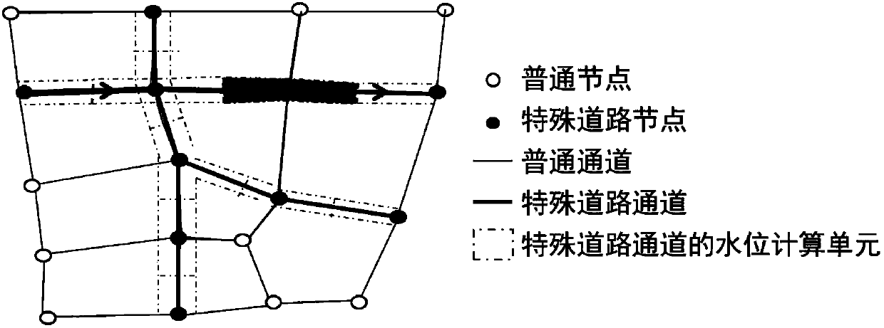 Method for simulating road flood