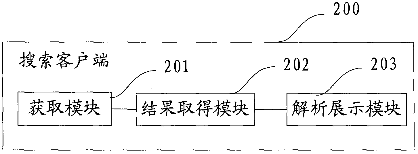 Method for realizing searching by utilizing client and search client