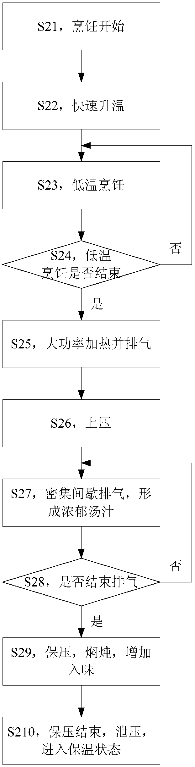 Cooking appliance and control method and device thereof, storage medium and processor