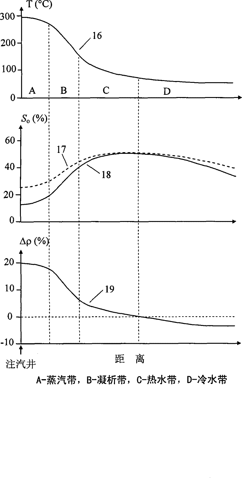 Electromagnetical method for dynamically monitoring oil reservoir injection-production