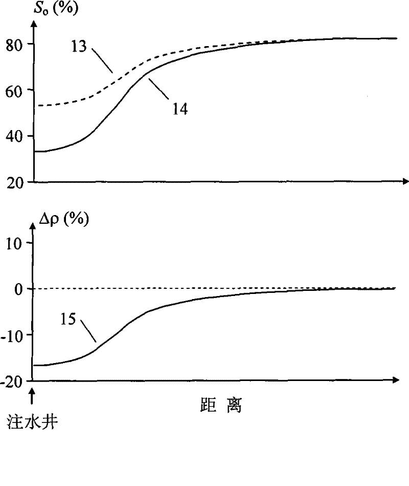 Electromagnetical method for dynamically monitoring oil reservoir injection-production