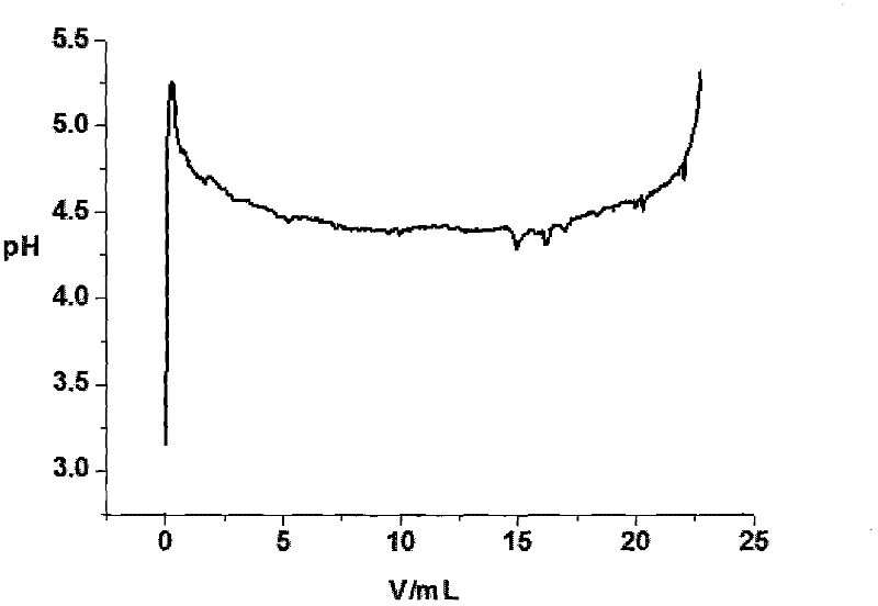 Lanthanum carbonate hydrate, preparation method thereof and method for judging whether alkali lanthanum carbonate is doped in lanthanum carbonate