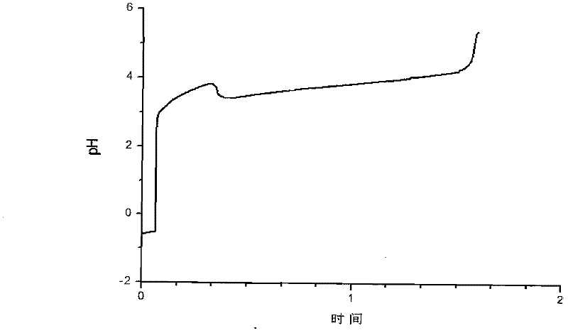 Lanthanum carbonate hydrate, preparation method thereof and method for judging whether alkali lanthanum carbonate is doped in lanthanum carbonate