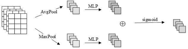 Knowledge base completion method based on multi-modal representation learning