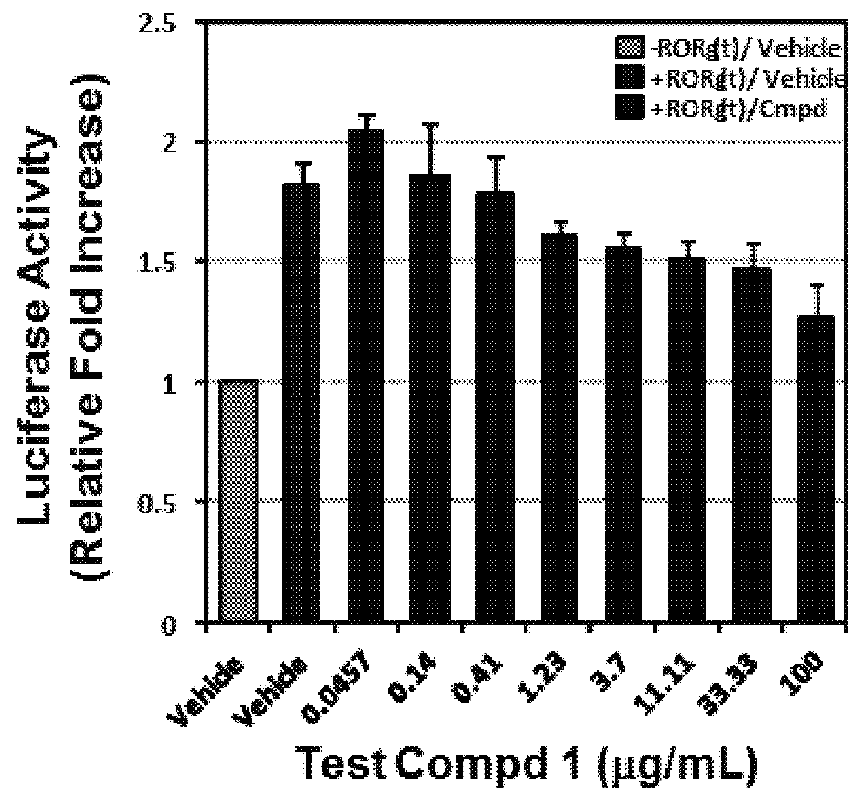 Substituted 2,3-dihydro-1<i>H</i>-inden-1-one retinoic acid-related orphan nuclear receptor antagonists for treating multiple sclerosis