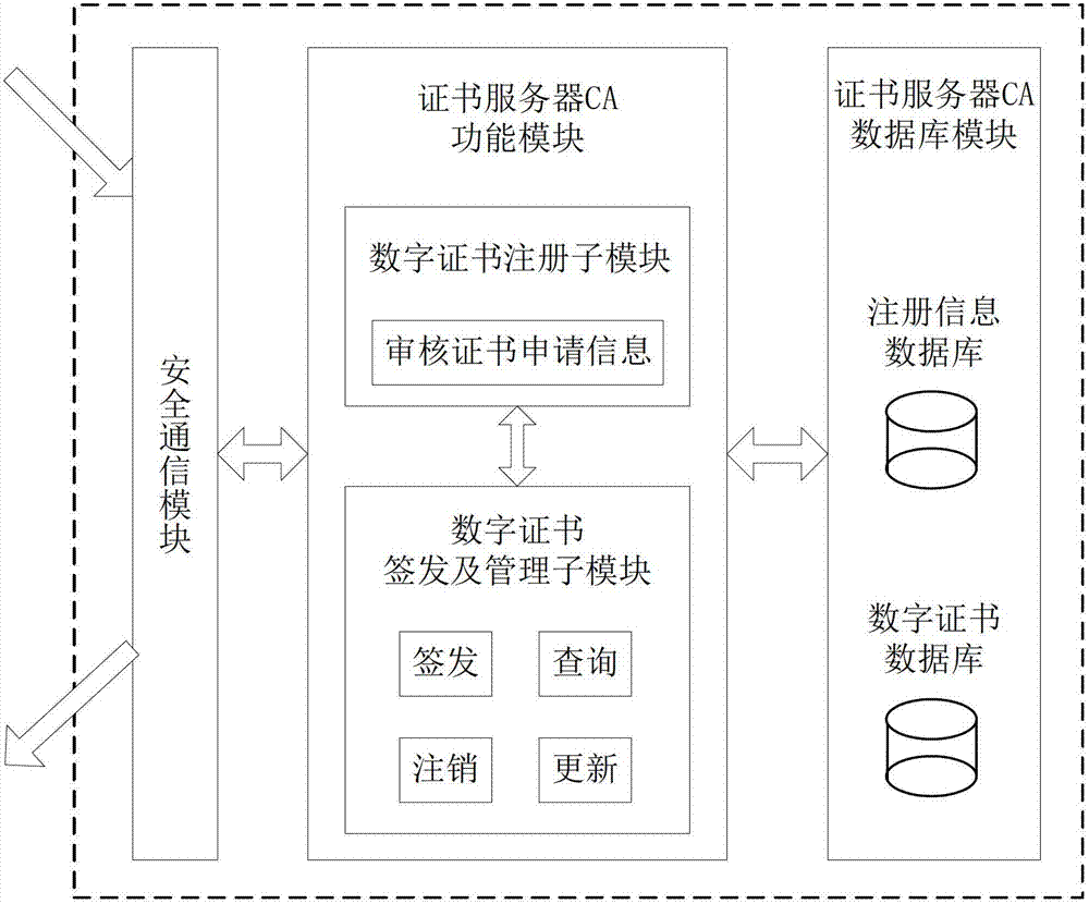 File safe protection system and method thereof