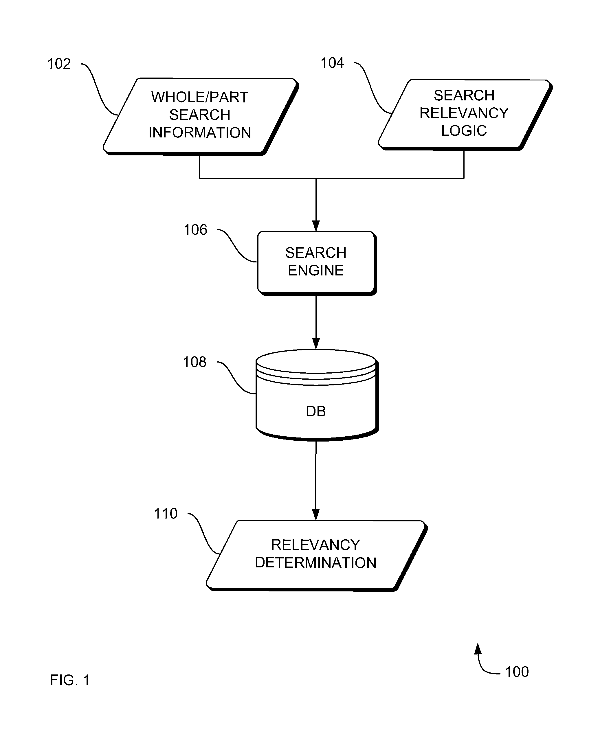 Systems, methods and apparatus of a whole/part search engine