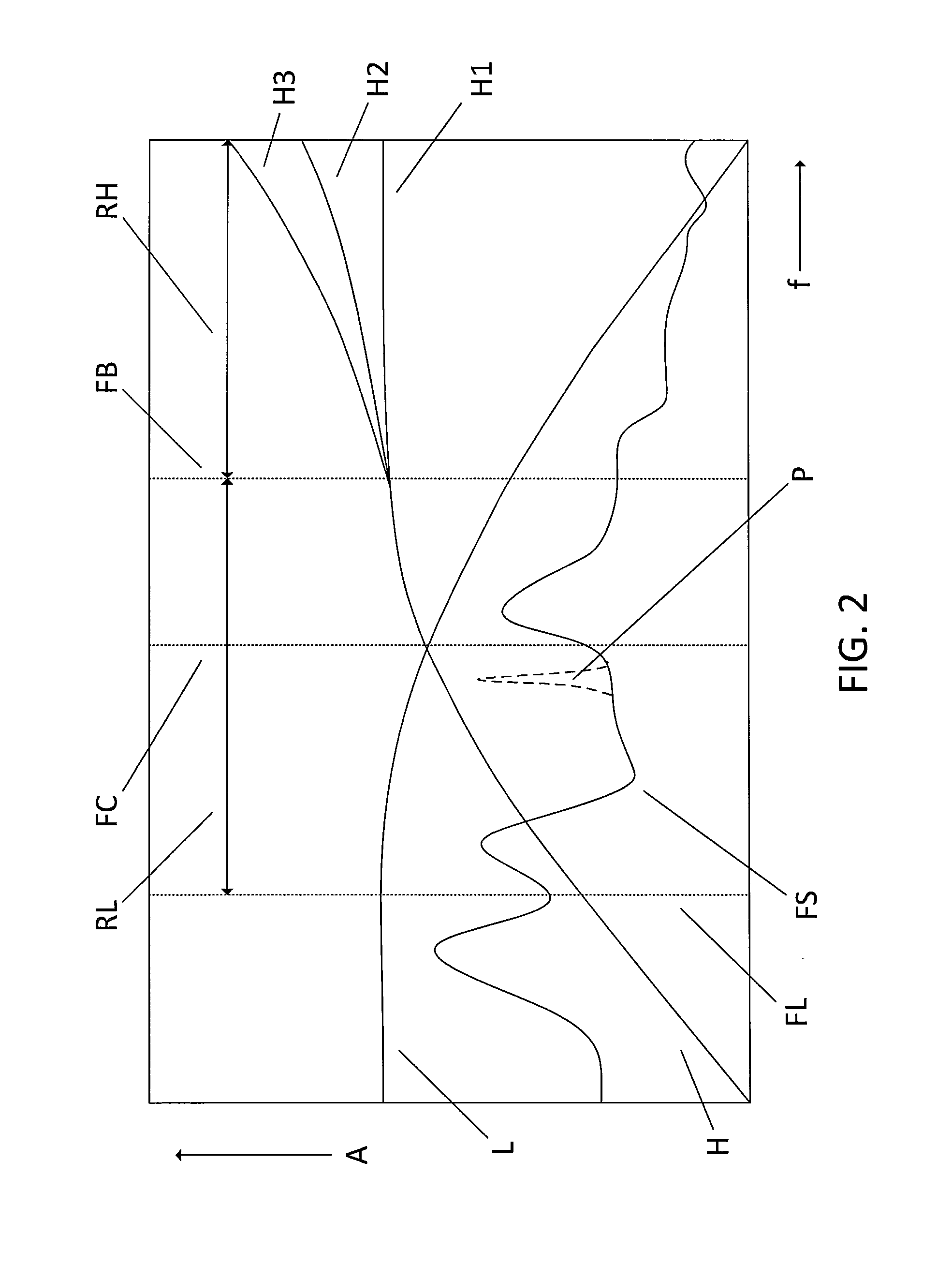 Method for suppressing acoustic feedback in a hearing device and corresponding hearing device