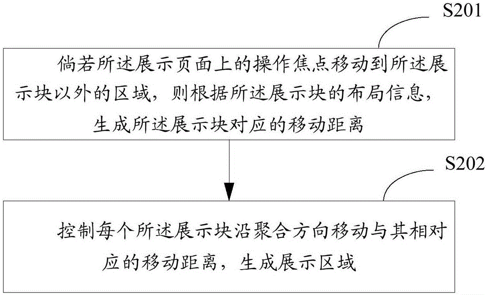 Exhibition block display method and device