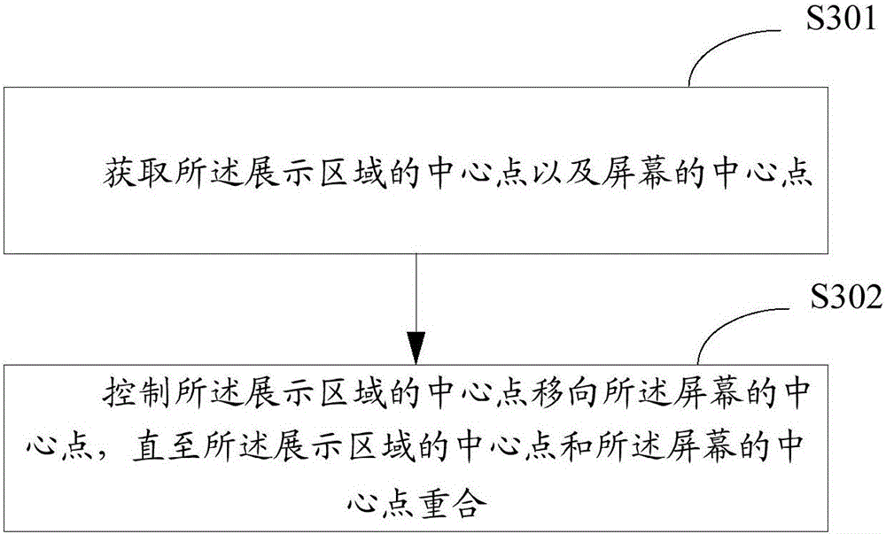 Exhibition block display method and device