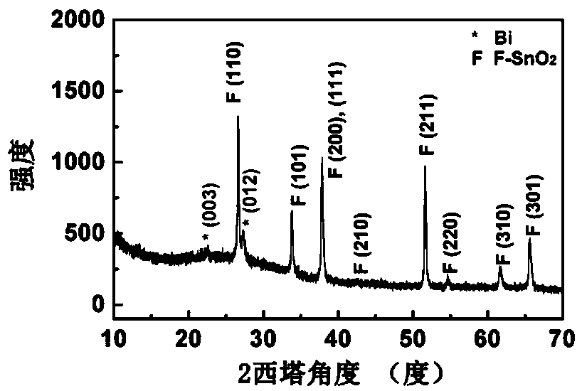 High-performance pucherite photo-anode film and preparation method thereof