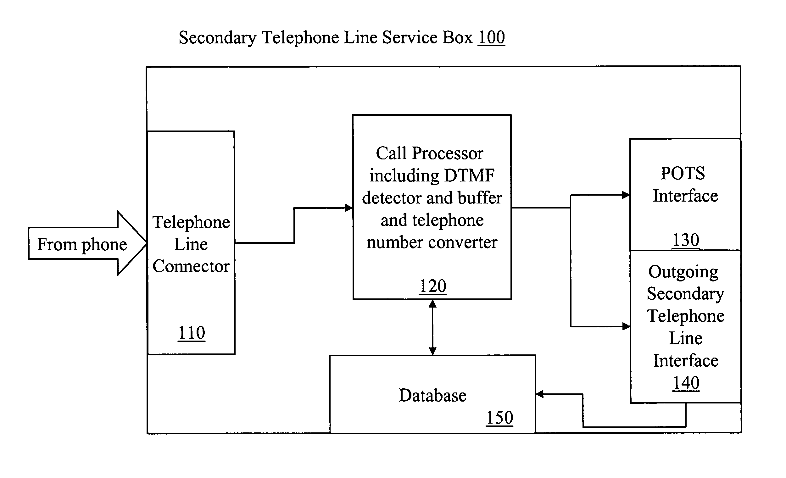 Secondary subscriber line override system and method