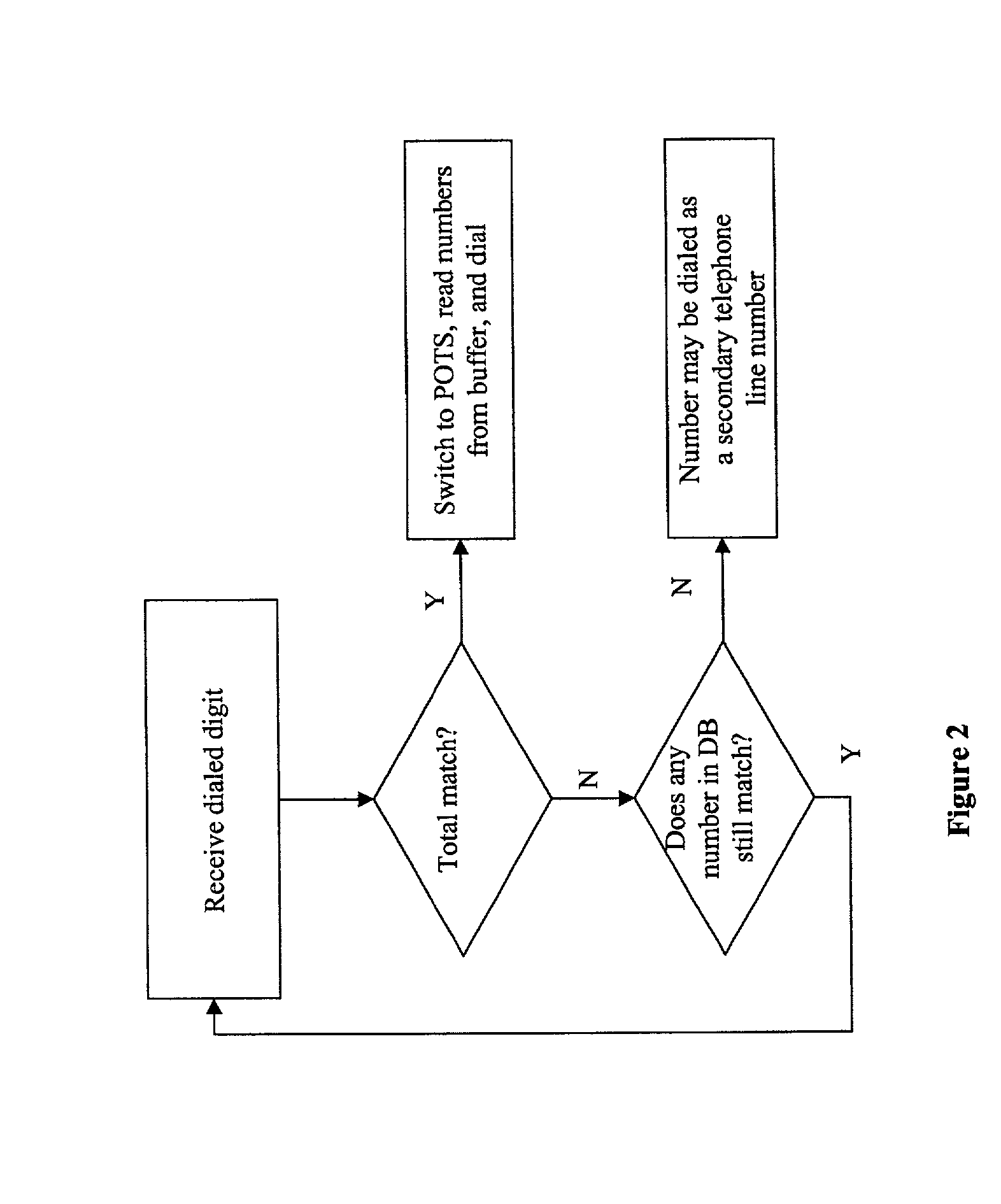 Secondary subscriber line override system and method
