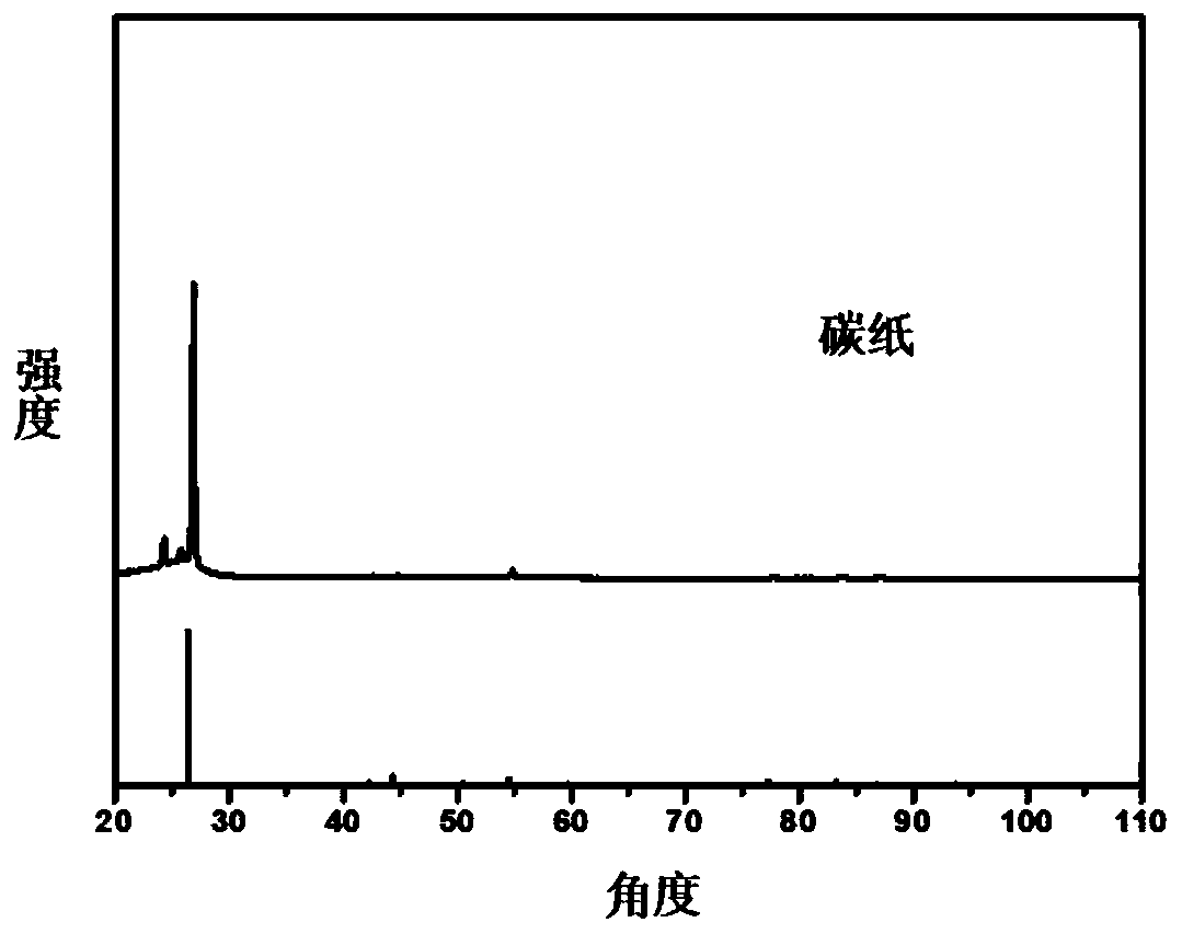 Copper nano-electrode with high-index crystal face and preparation method and application thereof
