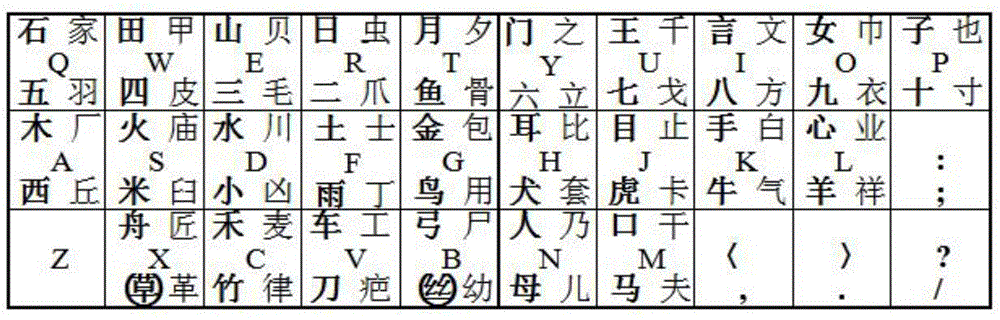 A method of inputting Chinese characters with four images and images