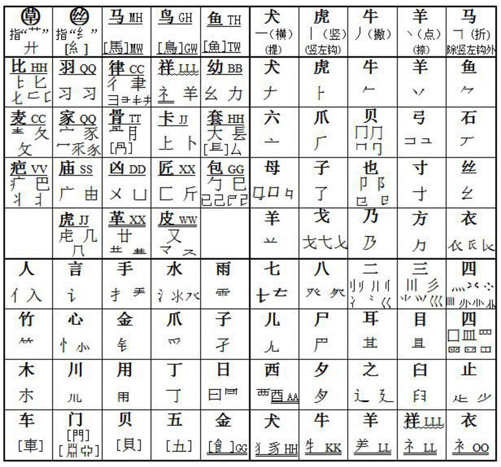 A method of inputting Chinese characters with four images and images