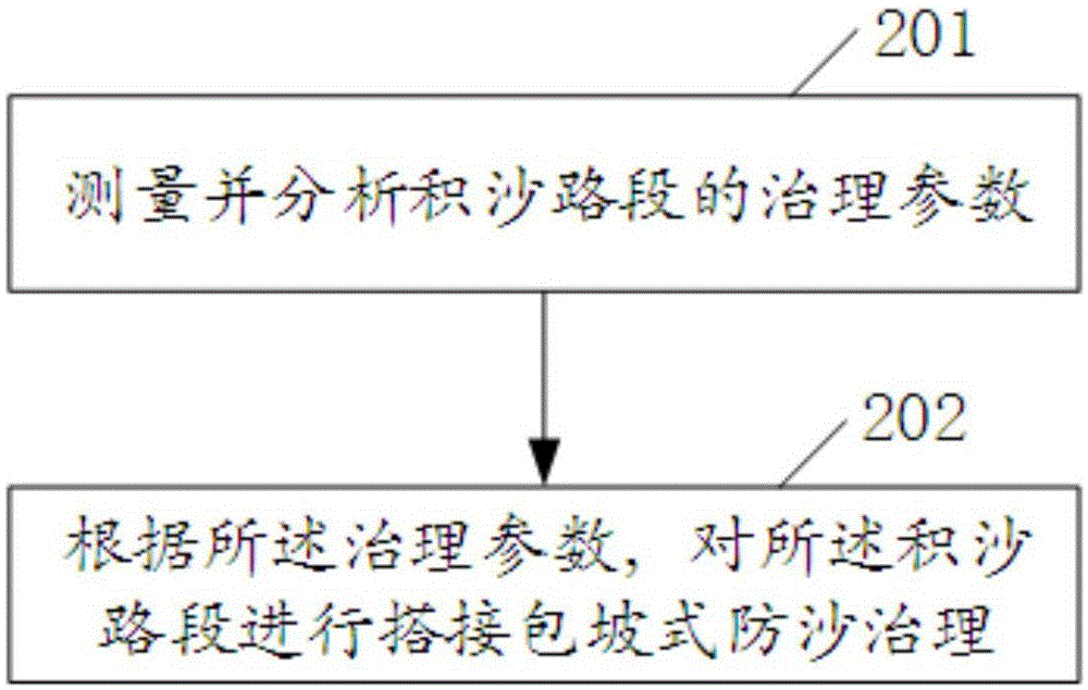 Lap-joint slope wrapping wind prevention and sand fixation method