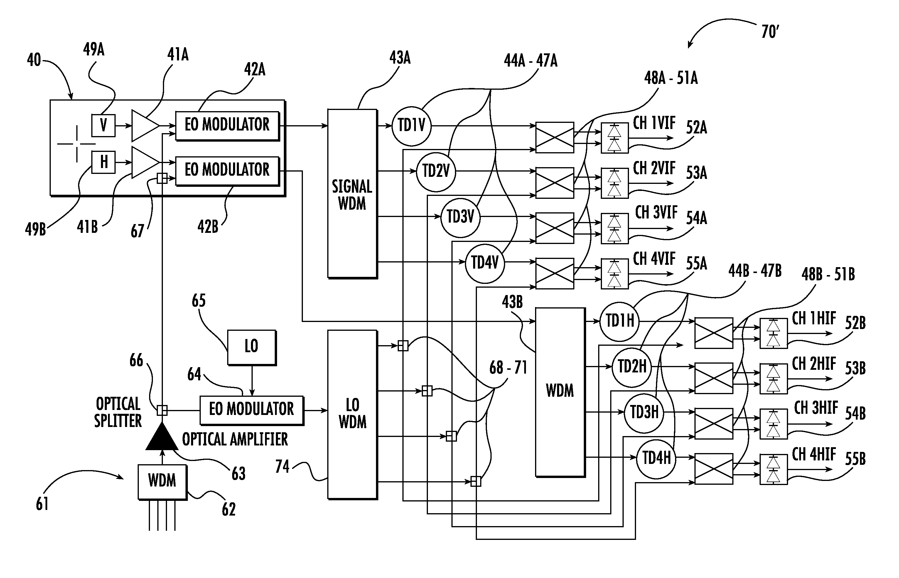 Phased antenna array with electro-optic readout circuit with multiplexing and MLL and related methods