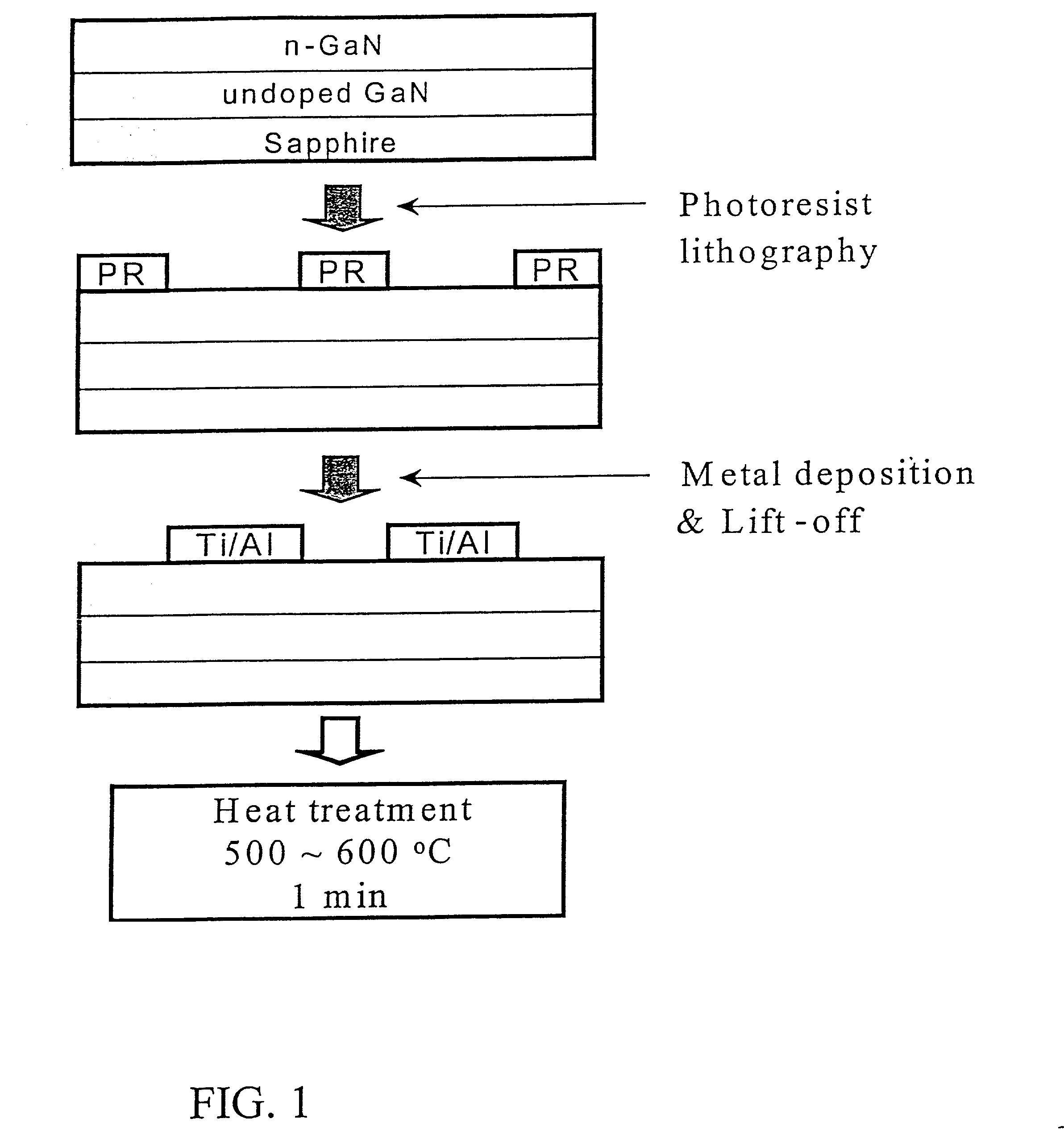 Method of fabricating ohmic contact on n-type gallium nitride (GaN) of room temperature by plasma surface treatment