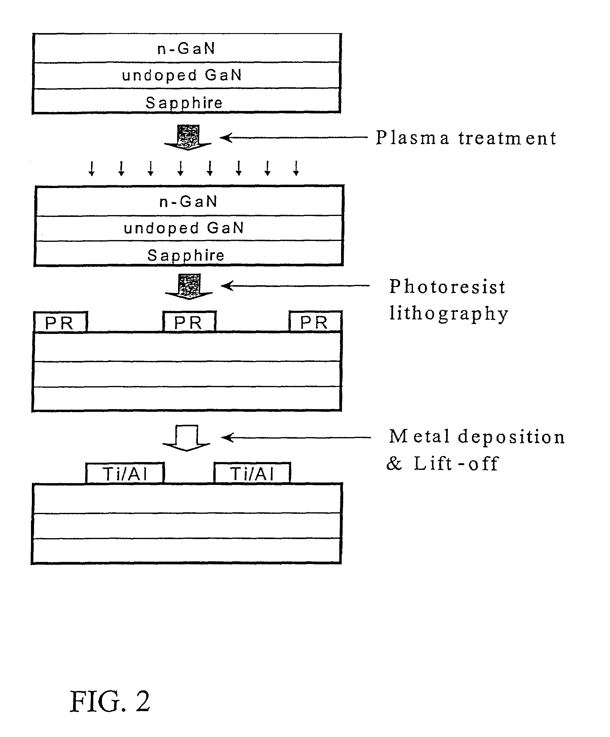 Method of fabricating ohmic contact on n-type gallium nitride (GaN) of room temperature by plasma surface treatment