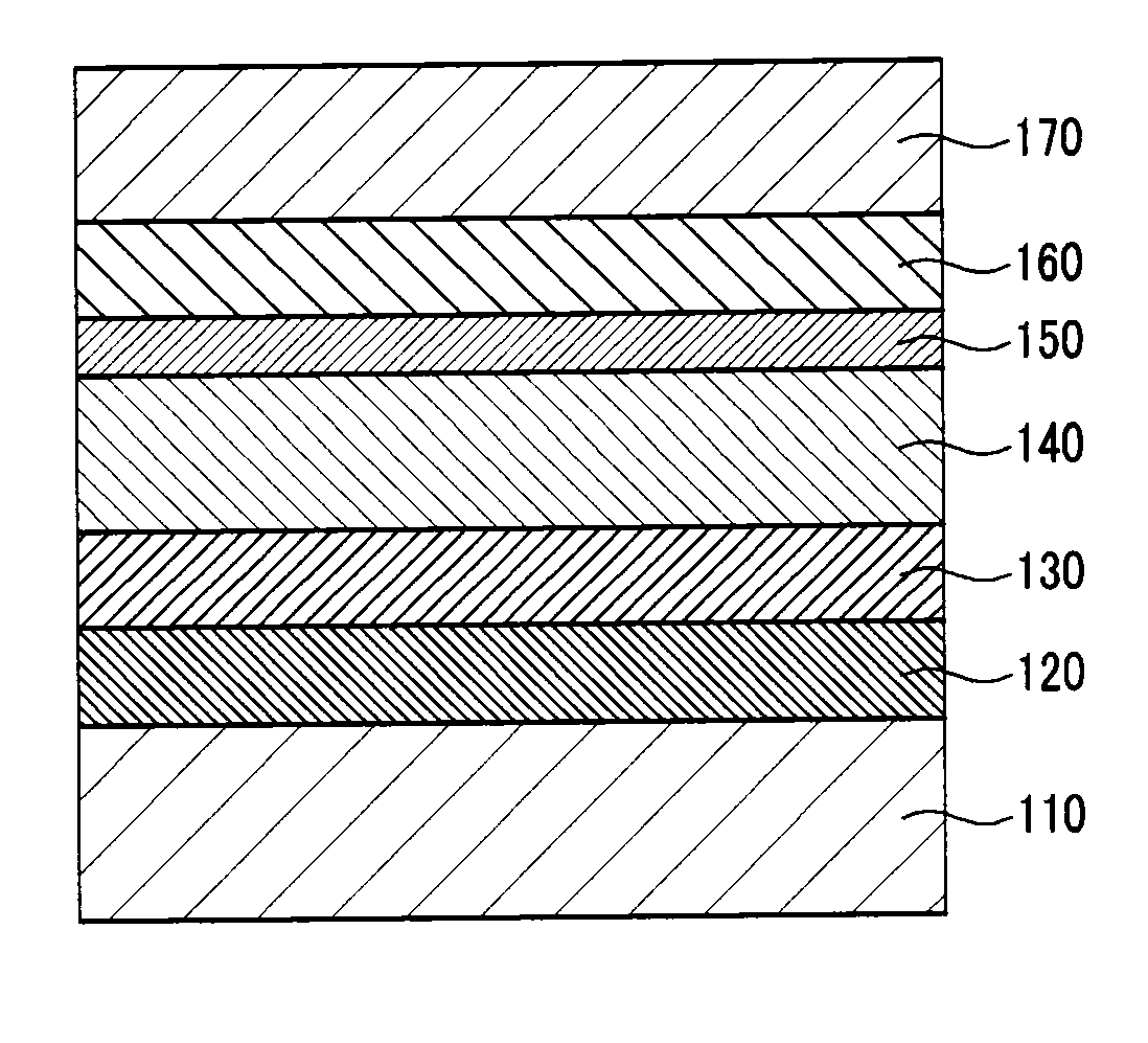 Organic photoelectric device and material used therein
