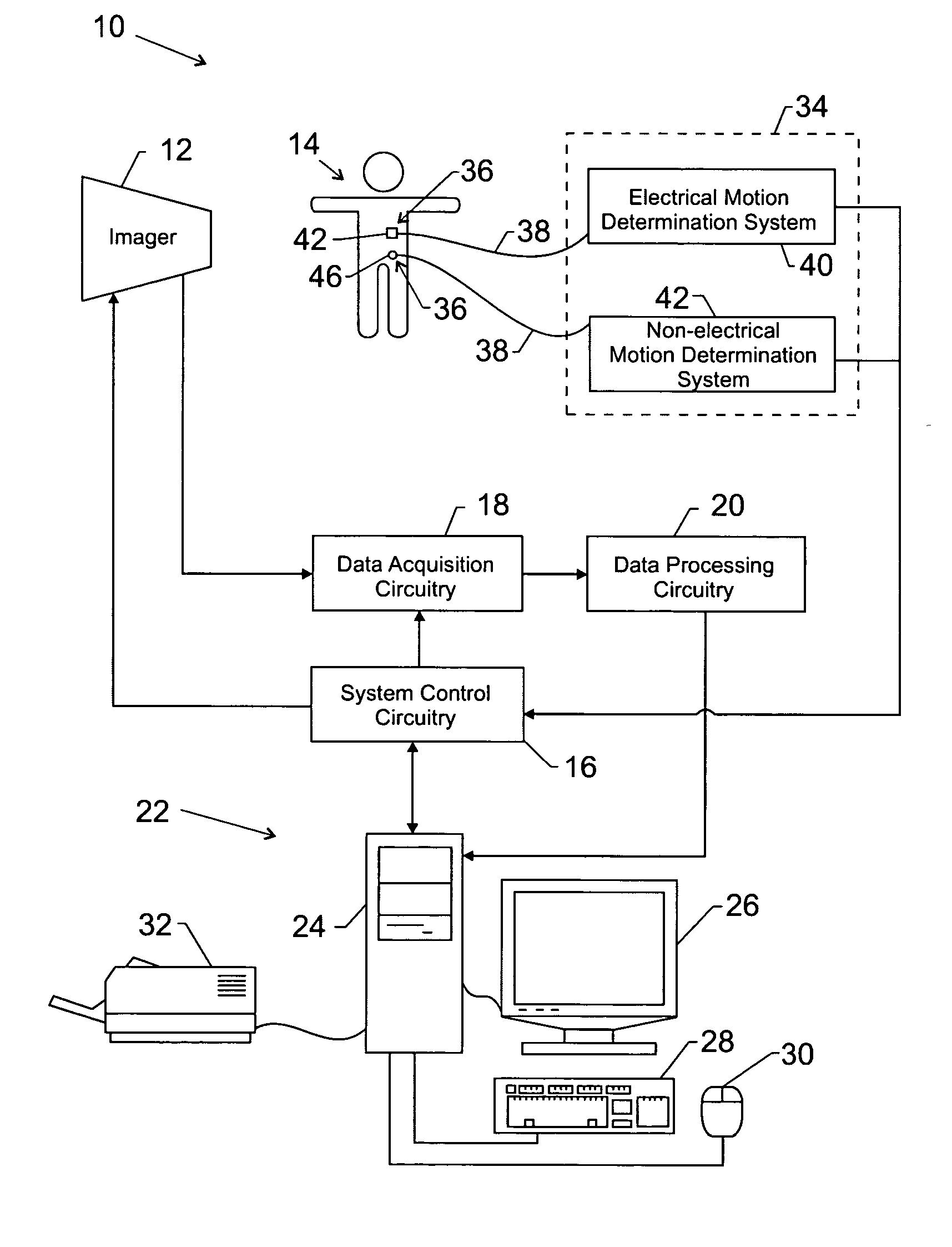 Method and system for retrospective gating using multiple inputs