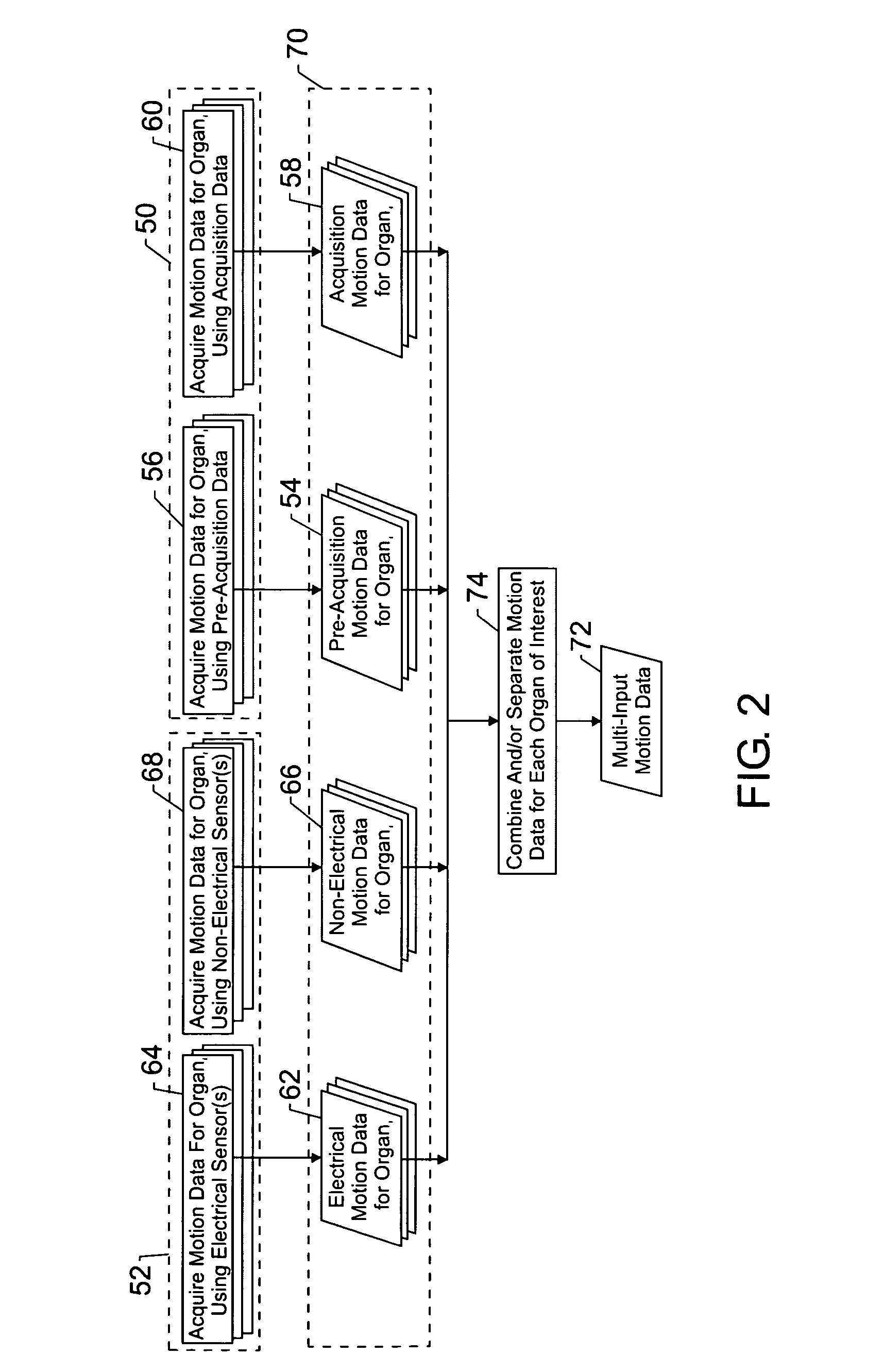 Method and system for retrospective gating using multiple inputs