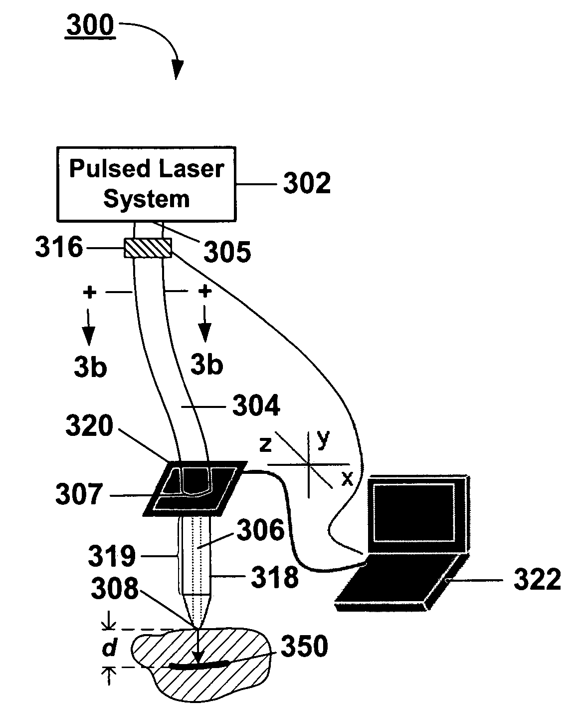 System and methods for optical stimulation of neural tissues