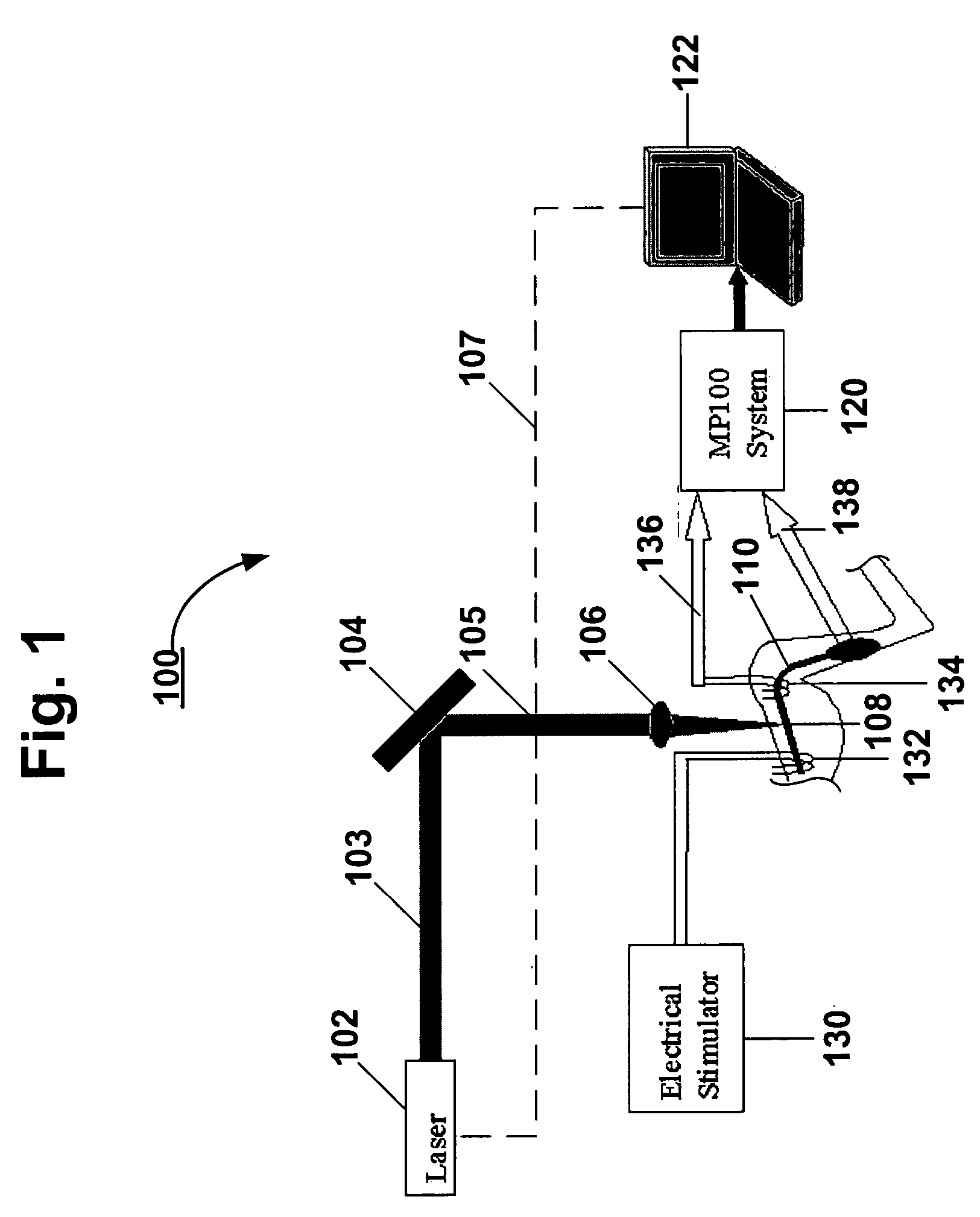 System and methods for optical stimulation of neural tissues