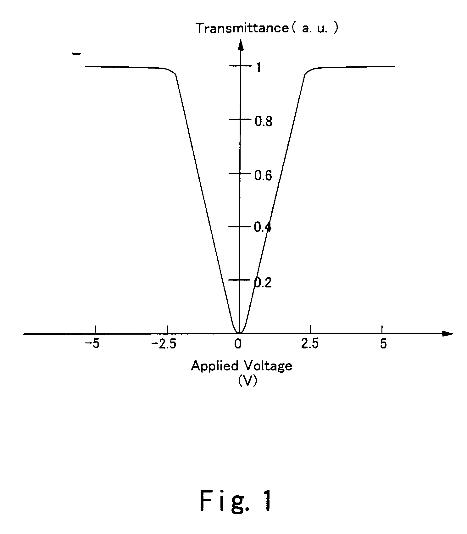 Method for driving liquid crystal display device