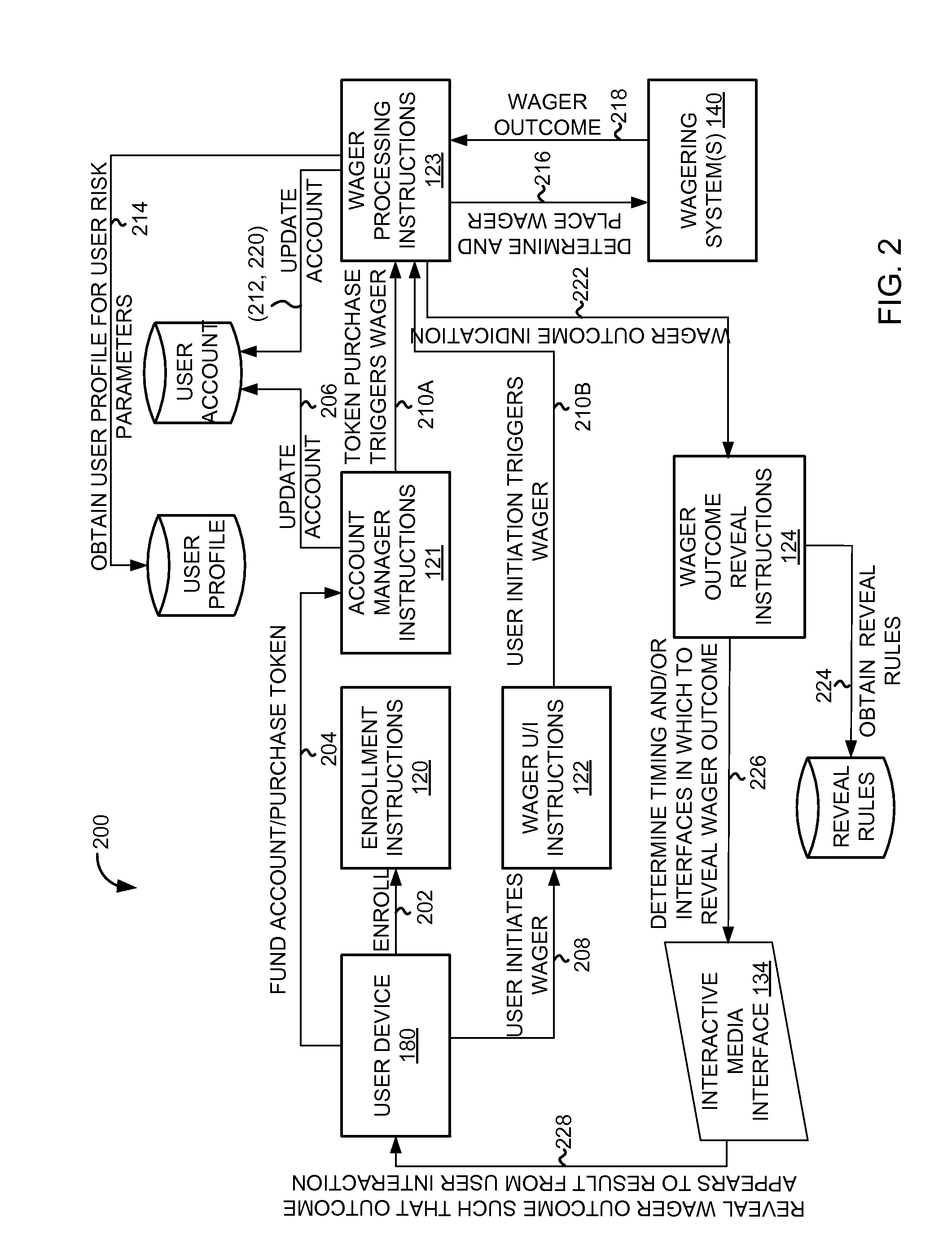 System and Method of Providing Wagering Opportunities Based on External Triggers