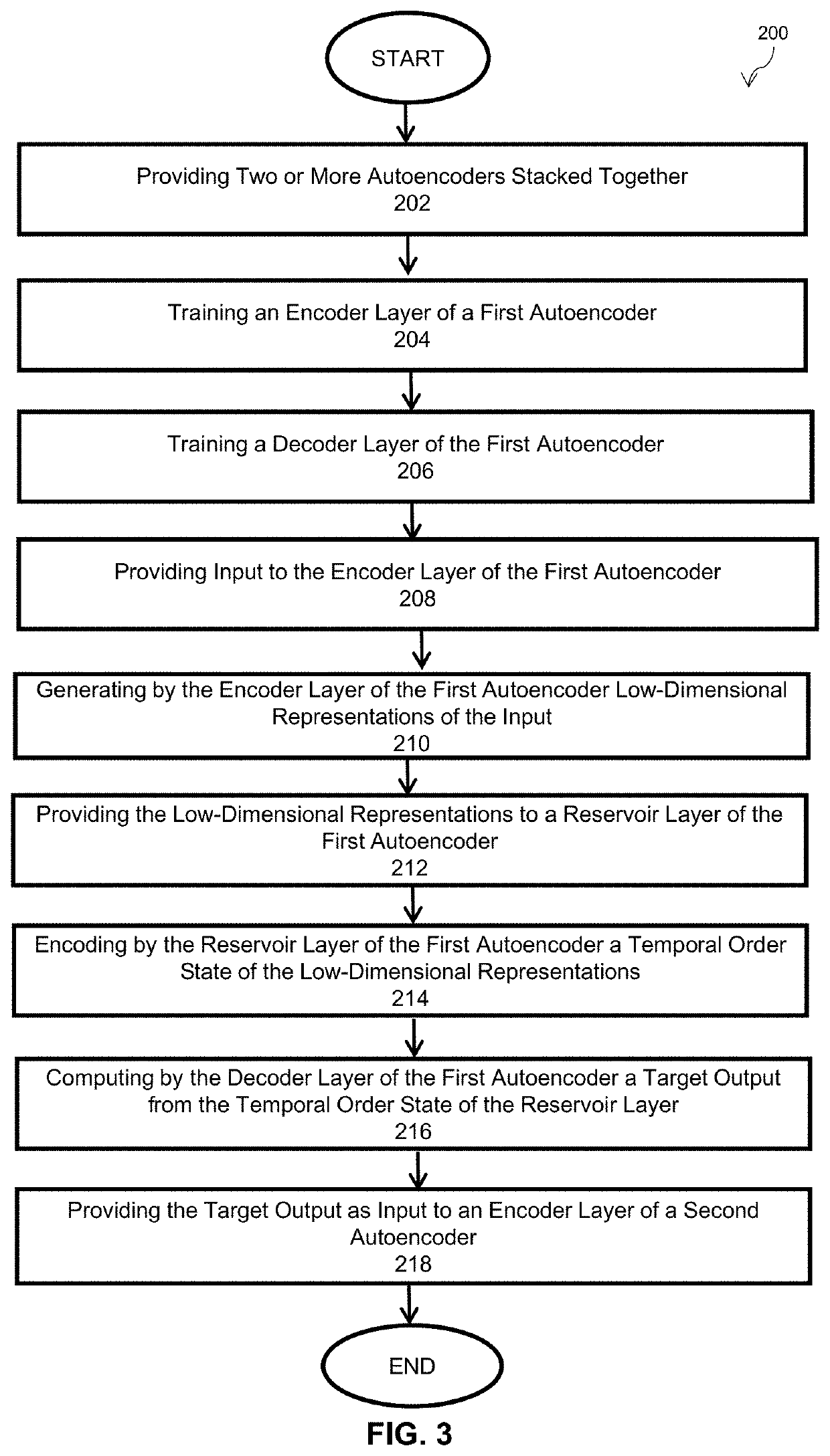 Hybrid architecture system and method for high-dimensional sequence processing