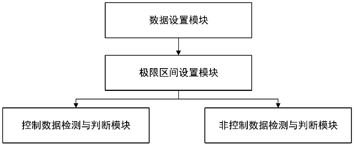 Water power set rotation speed data process-based diagnostic control method and system, storage medium and terminal