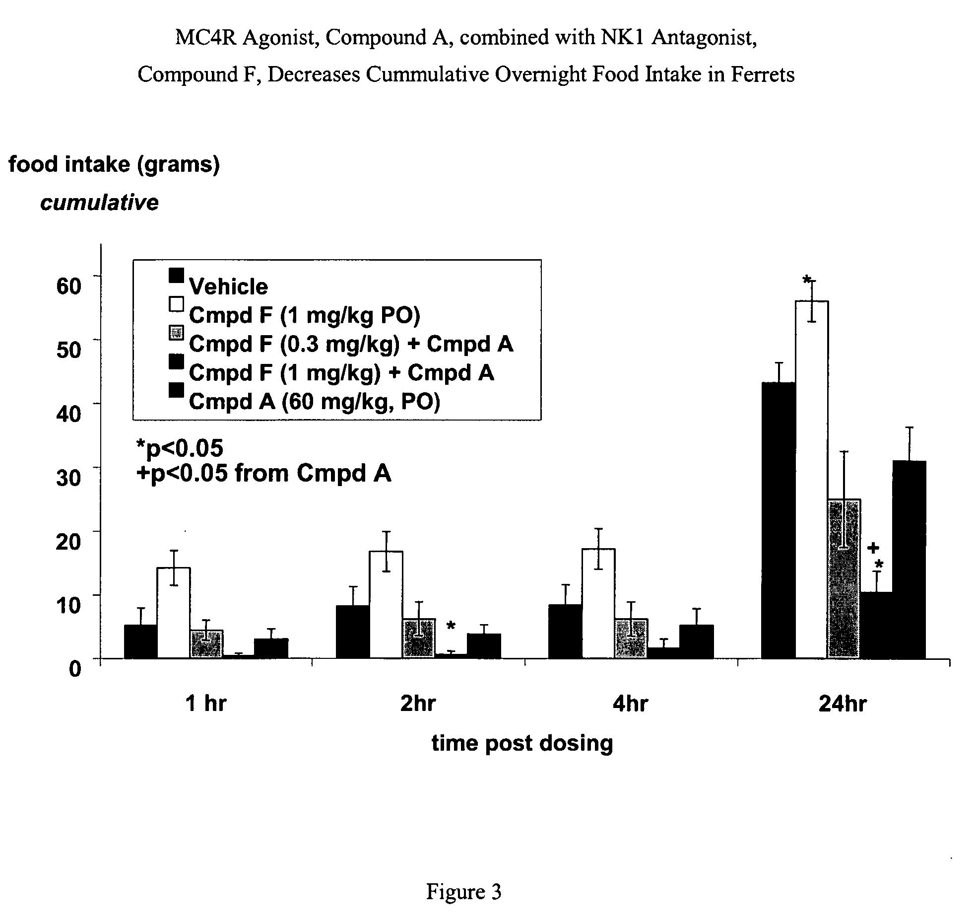 Compositions and Methods For the Treatment Of Obesity and Sexual Dysfunction