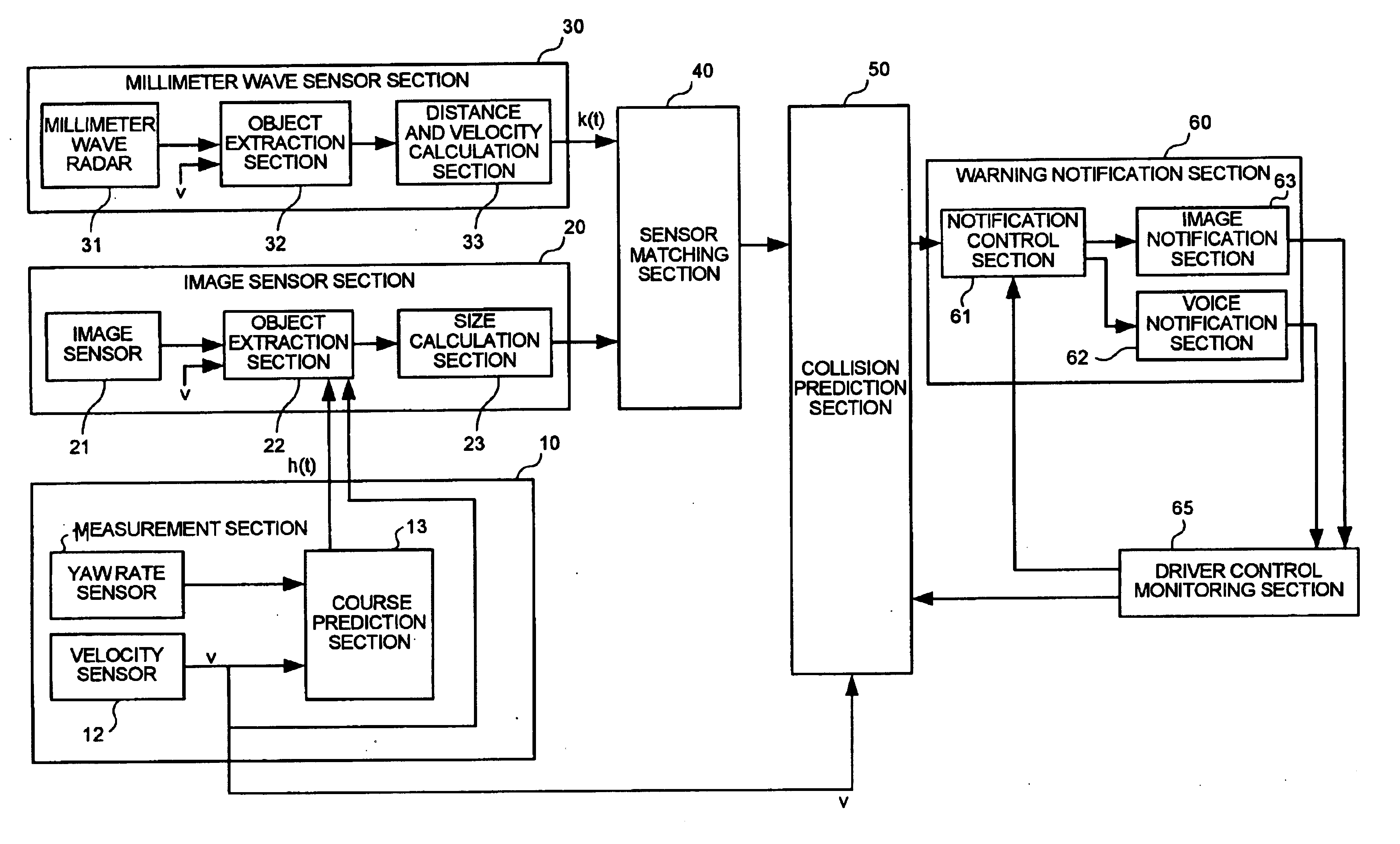 Collision prediction device, method of predicting collision, and computer product
