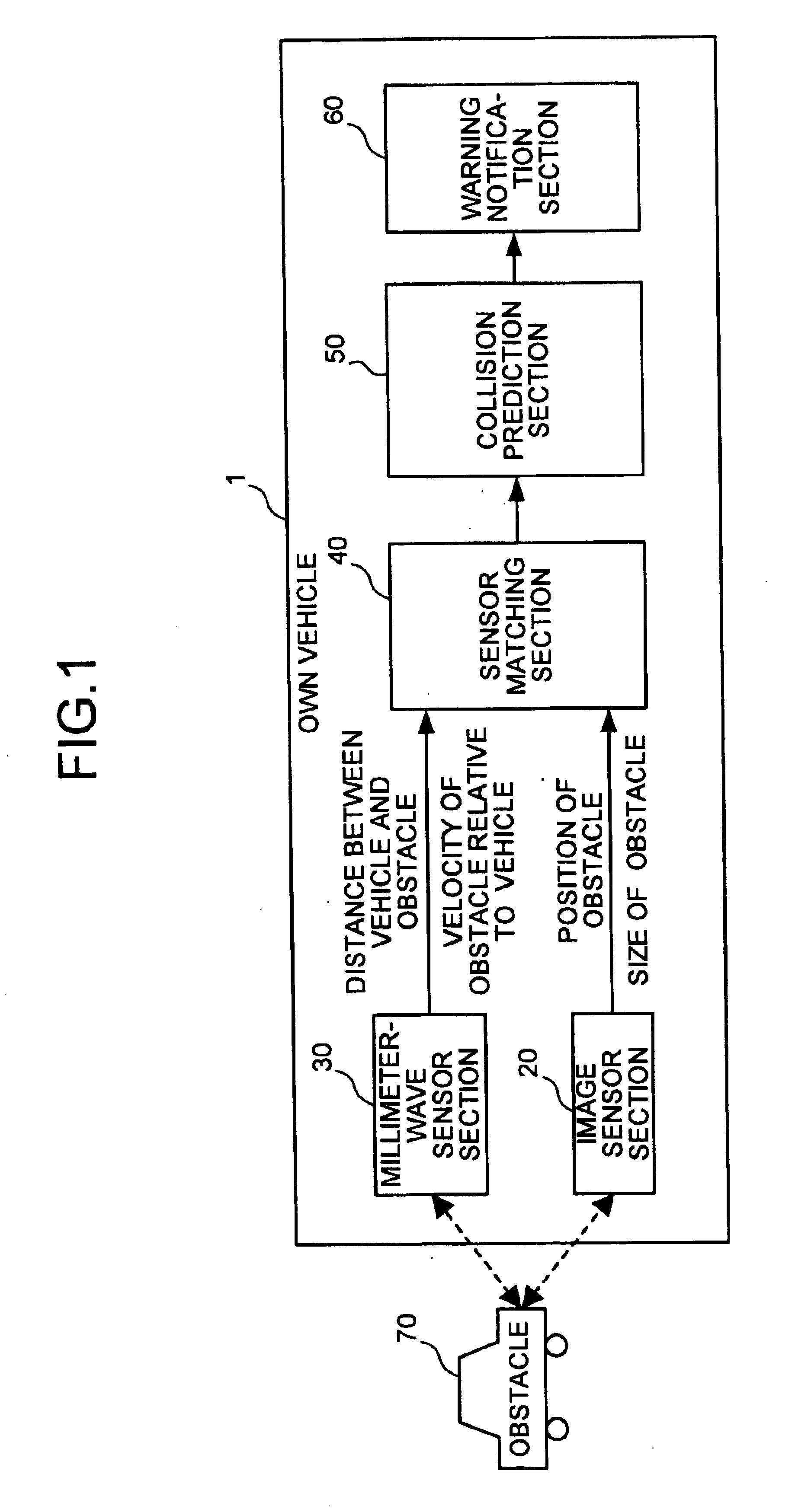 Collision prediction device, method of predicting collision, and computer product